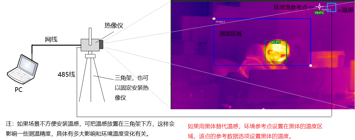 m.shytdzkj.com 博奧智能BA-R120A雙光熱成像測溫系統(tǒng)