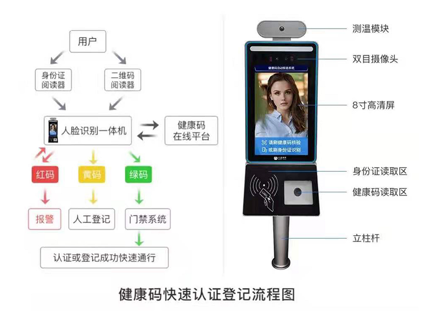 疫情防控人員進(jìn)出登記管理系統(tǒng)方案