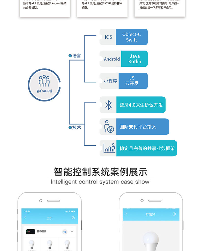 智慧家居家庭辦公樓酒店4G藍(lán)牙WIFI物聯(lián)控制模塊后臺(tái)管理系統(tǒng)軟件APP小程序開發(fā)