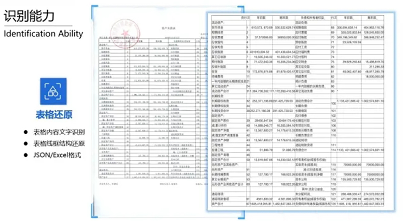 醫(yī)院銀行海關倉庫登記保險金融財稅單據(jù)表格信息OCR識別文字自動錄入排版定制開發(fā)