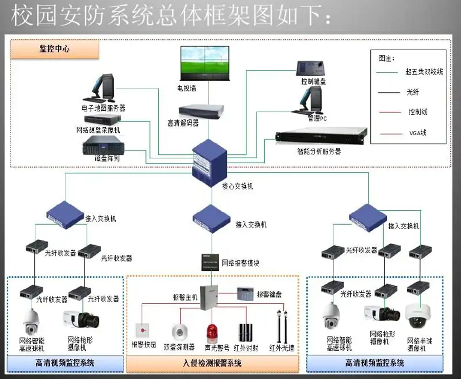 智慧校園報(bào)警管理系統(tǒng)軟件定制開(kāi)發(fā)