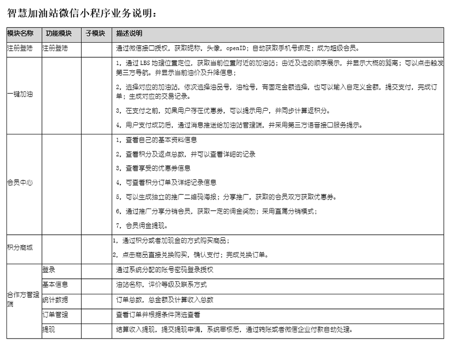 自助加油站小程序自助售水洗APP后臺(tái)管理系統(tǒng)軟件定制開發(fā)