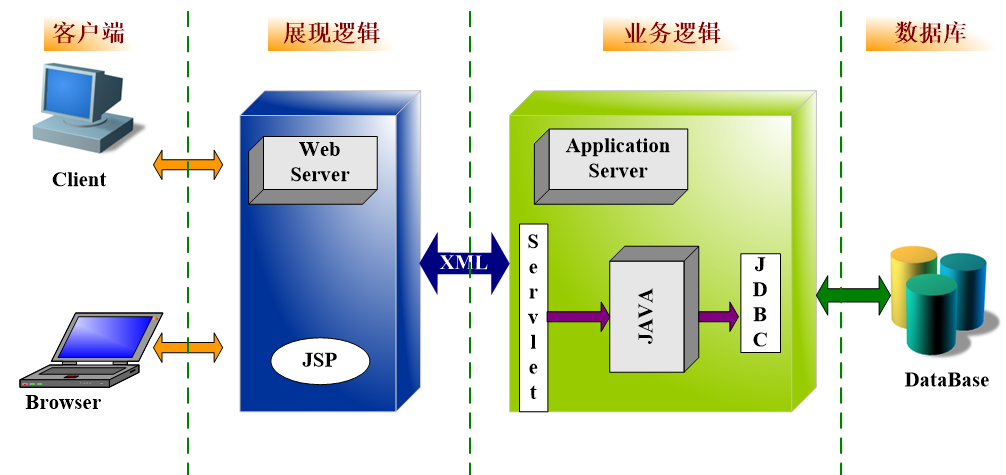 被征地農(nóng)民社保補貼系統(tǒng)方案應(yīng)用軟件APP小程序定制開發(fā)