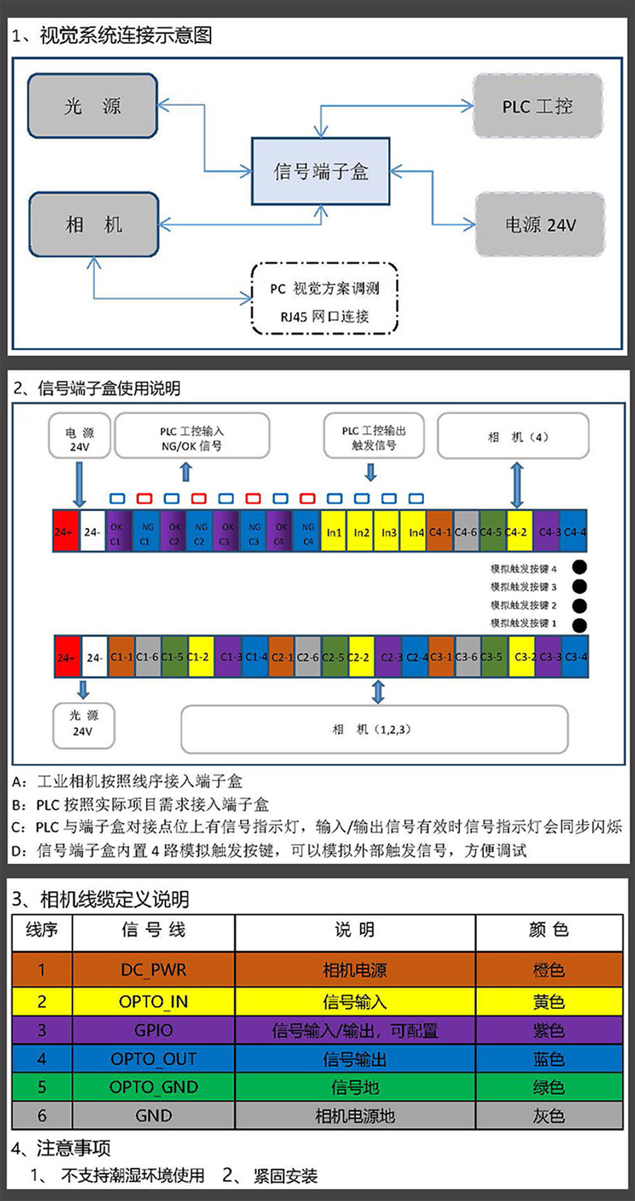 非標自動化設備集線盒工業(yè)相機I/O電源光源PLC工控集線器控制板支持定制開發(fā)