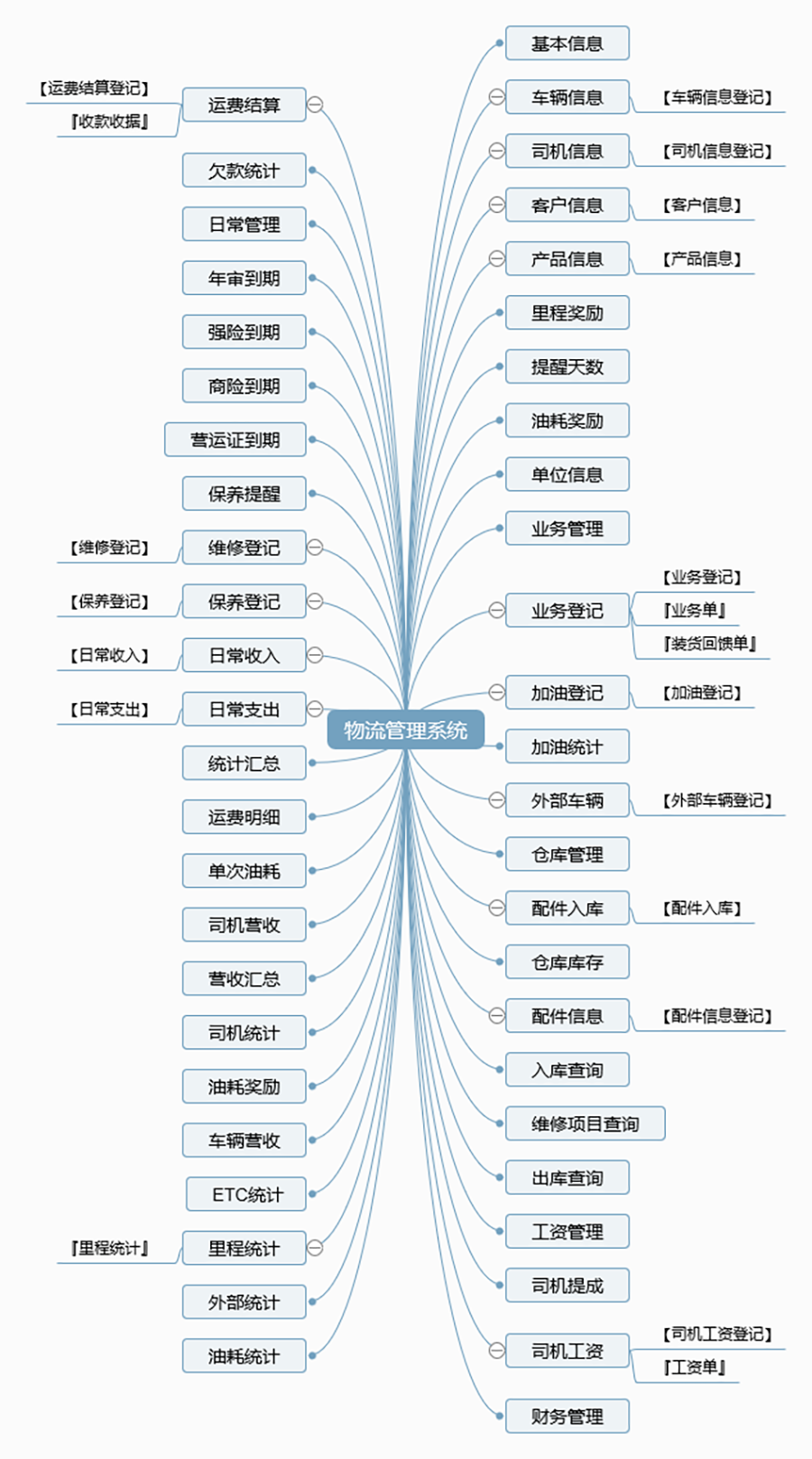 物流管理系統(tǒng)軟件現(xiàn)貨供應(yīng)貨永久使用物追蹤平臺(tái)智能倉儲(chǔ)解決方案按需定制開發(fā)設(shè)計(jì)